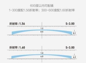 Turok Steinhardt Glasses curvature 640x480
