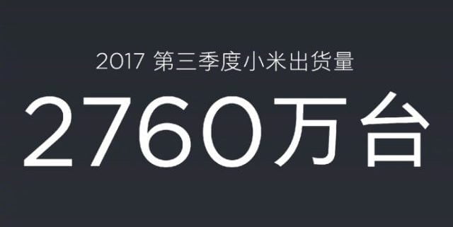 Xiaomi 27.6 million shipments 1